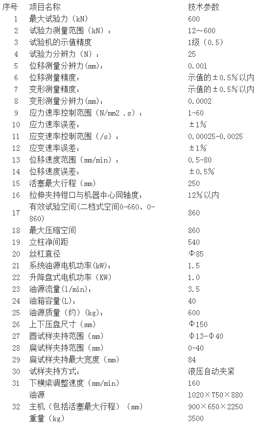 濟(jì)南試驗(yàn)機(jī)廠、高精度WAW-600C系列微機(jī)控制電液伺服萬(wàn)能試驗(yàn)機(jī)