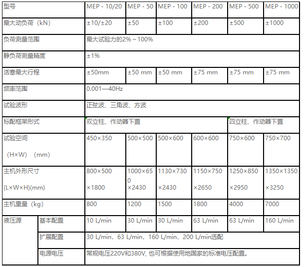 正弦波、三角波、梯形波、矩形波、斜波疲勞試驗機