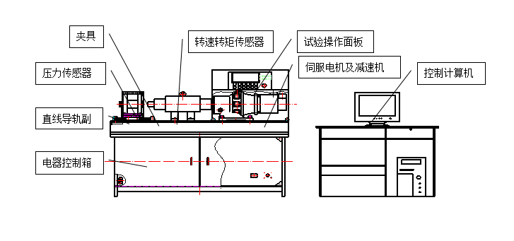 螺栓拉紐試驗(yàn)機(jī)、螺栓緊固件拉紐試驗(yàn)機(jī)、螺栓扭轉(zhuǎn)-拉力試驗(yàn)機(jī)
